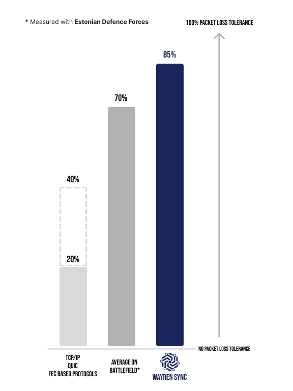 Designed to work in extreme conditions